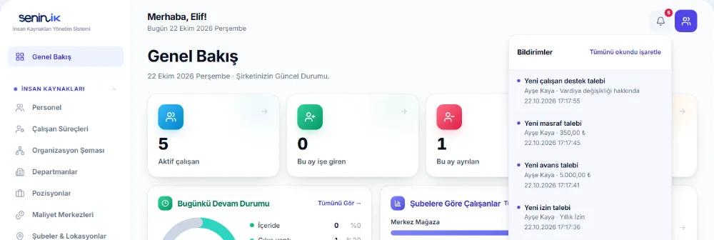 Üst çubukta zil simgesi ve açılan bildirim listesi: yeni destek talebi, masraf, avans ve izin talepleri