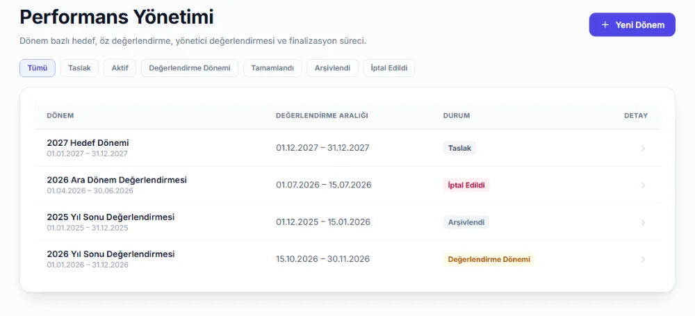 Performans Yönetimi ekranı: dönem listesi, durum süzgeçleri ve Yeni Dönem düğmesi